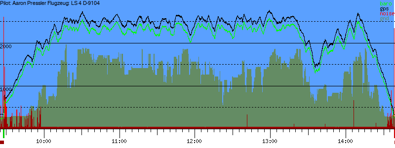 Barometer